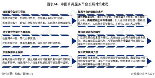 預見2024 中國公共服務平臺行業(yè)全景圖譜——聚焦因私出入境中介服務
