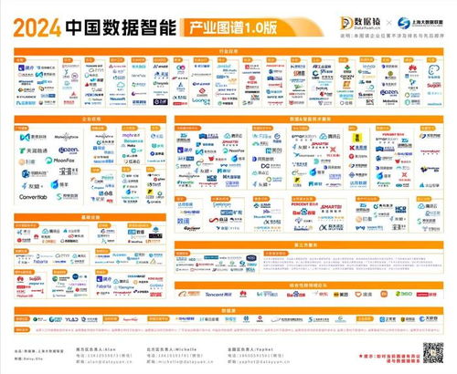 2024中國數(shù)據(jù)智能產業(yè)圖譜1.0版發(fā)布 因私出入境中介服務迎來新機遇