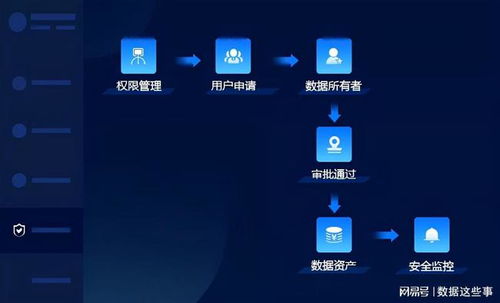 數(shù)據(jù)治理中的核心支柱 數(shù)據(jù)資產(chǎn)管理、數(shù)據(jù)處理與存儲支持服務(wù)