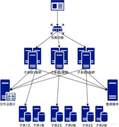 你真的需要微服務(wù)嗎？審視數(shù)據(jù)處理與存儲支持服務(wù)
