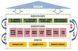 數(shù)據(jù)治理 始于發(fā)現(xiàn)，成于支持